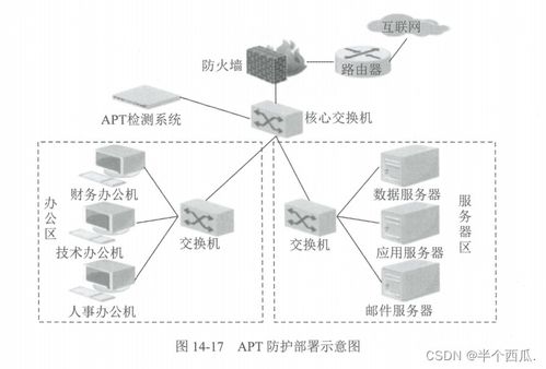 惡意代碼防范技術原理及其在信息科技領域的發展