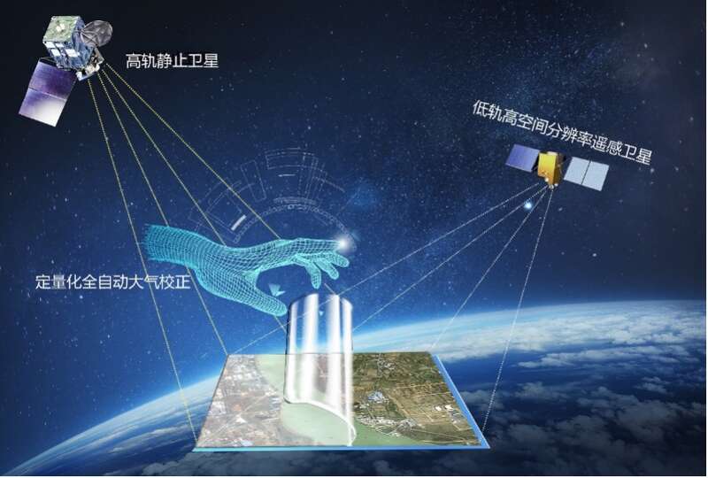 遙感科技騰飛 國家工程研究中心引領信息科技新紀元