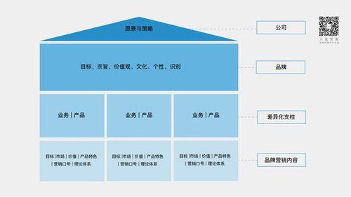 新營銷環境下，中國設計企業的品牌建設與形象策劃之道——大道恒美朱美樂的實踐啟示