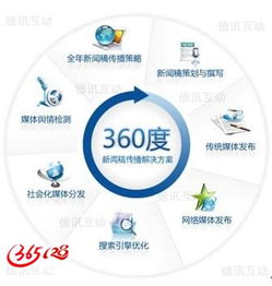 網絡時代的企業品牌營銷與市場策劃全攻略