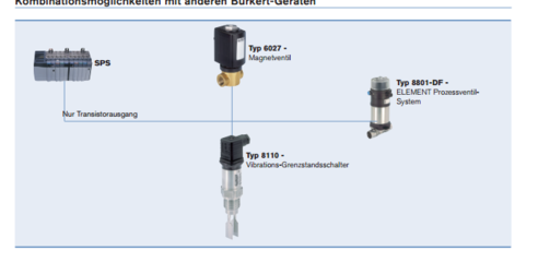 German Vibration Type Burkert 8110 Sensor英文介紹_Electronic Instruments_Sensors_Others_Product Library_China Chemical Instrument Network